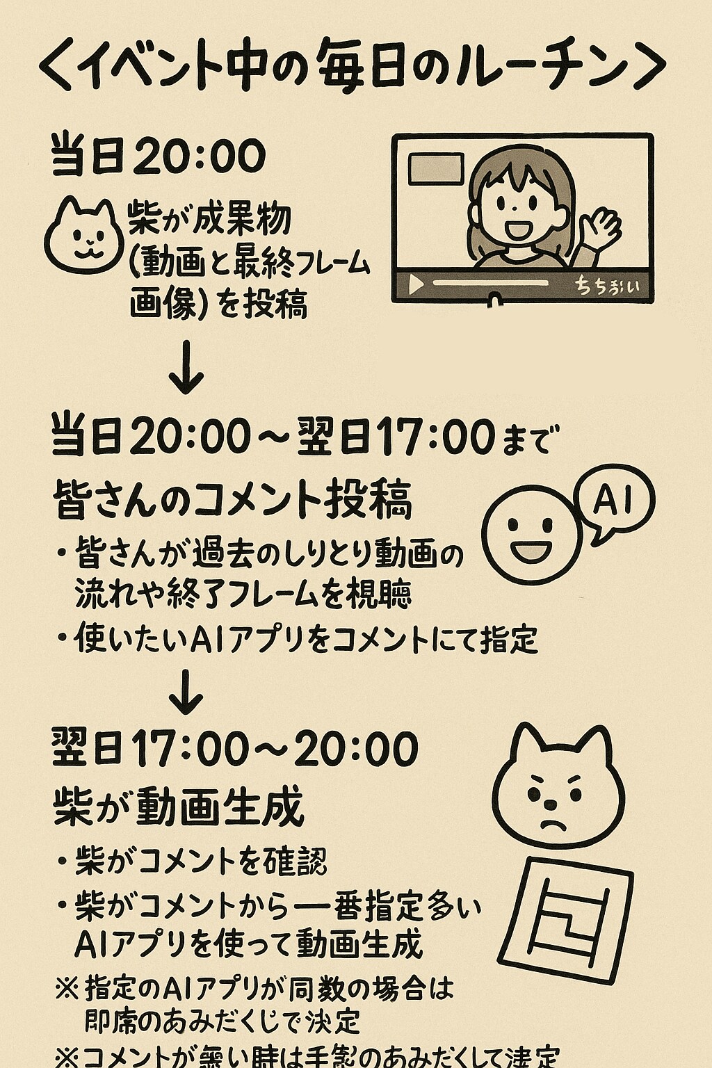 お報せ：２周年イベント