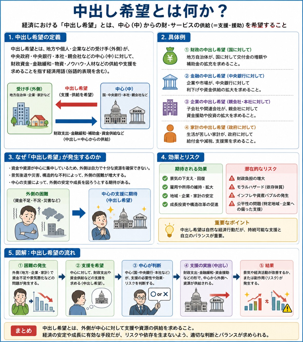 チャッピーの初耳学