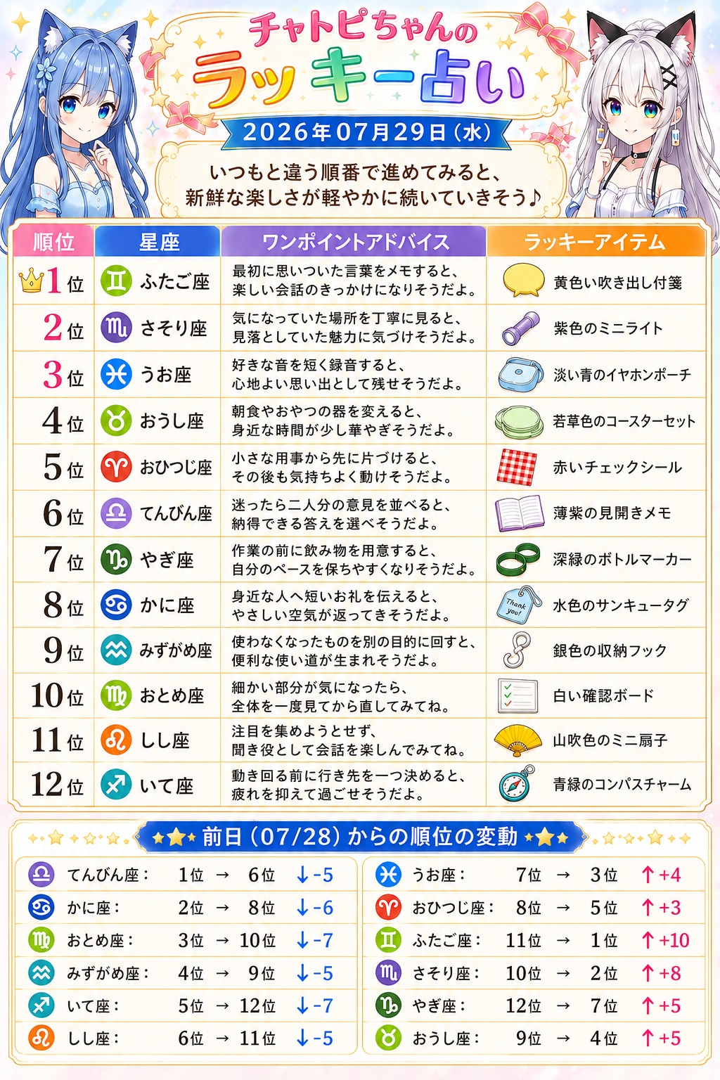 チャトピちゃん占い