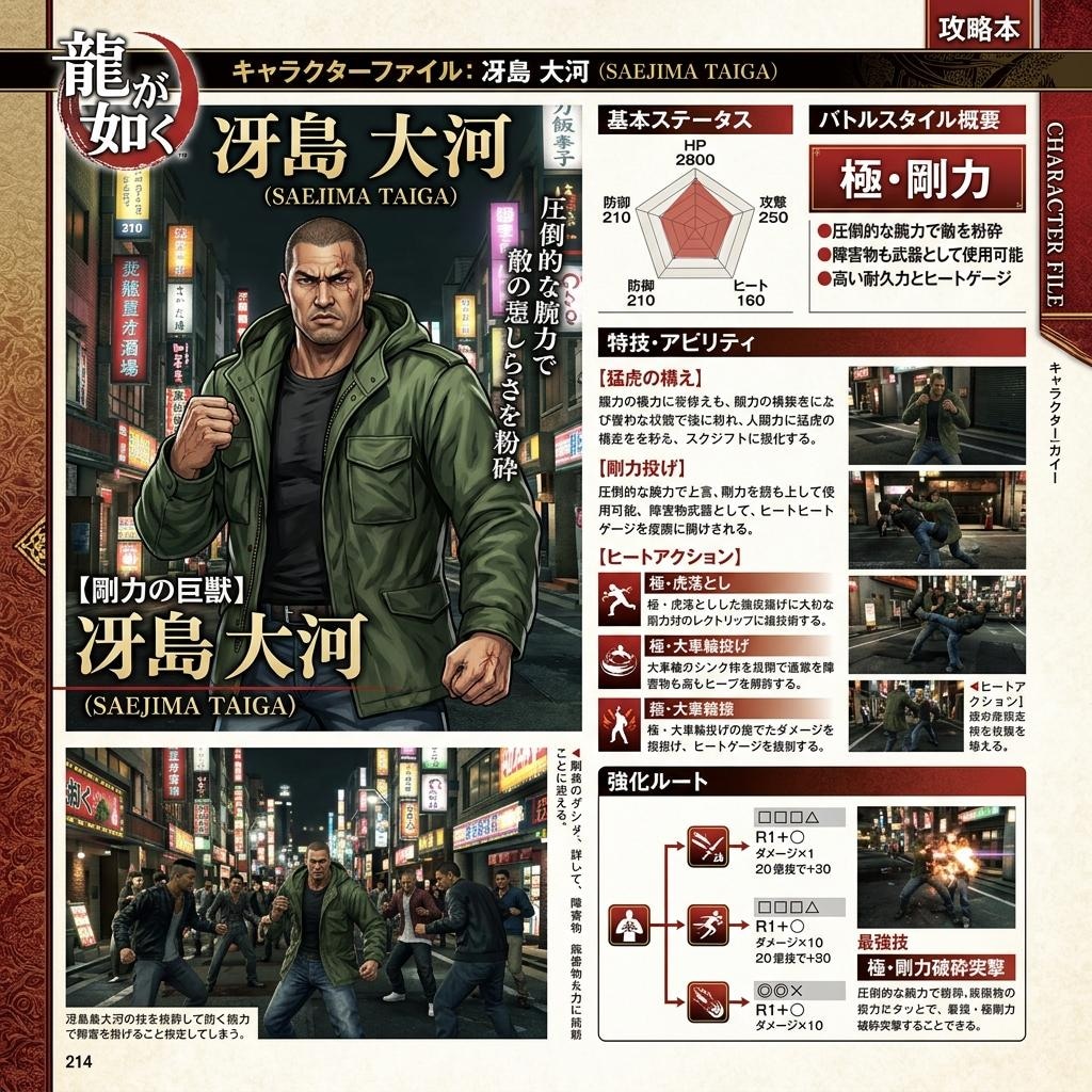 主要キャラの紹介ページ