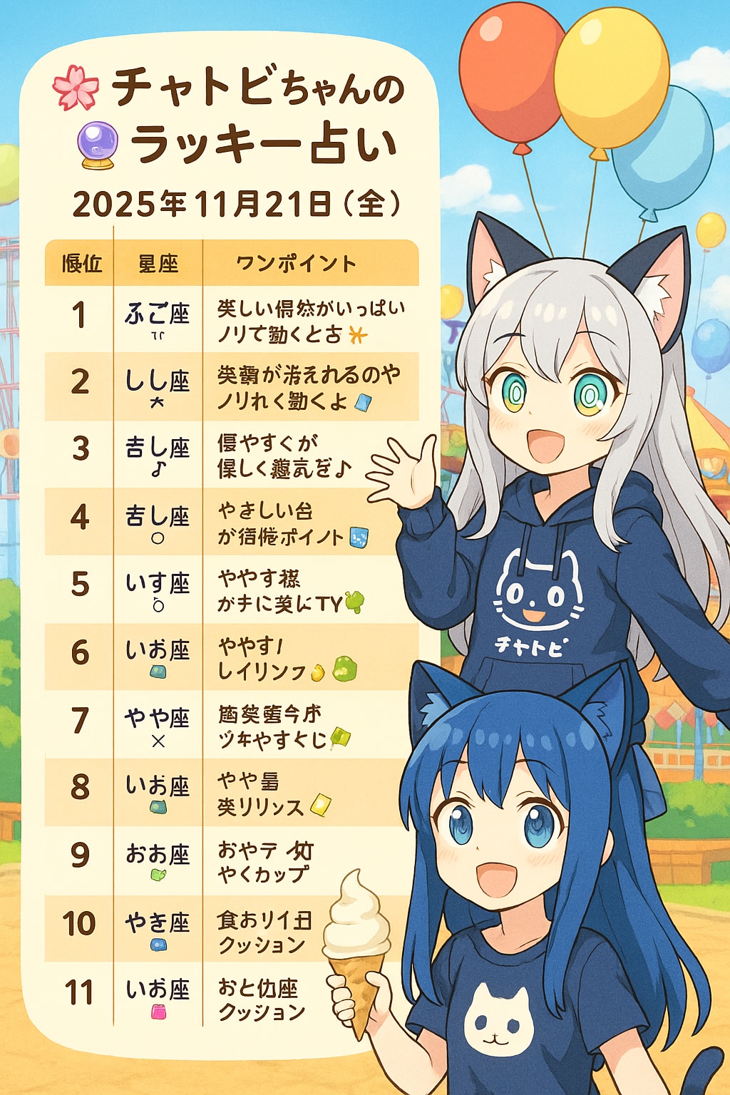 チャトピちゃん占い(11/21)