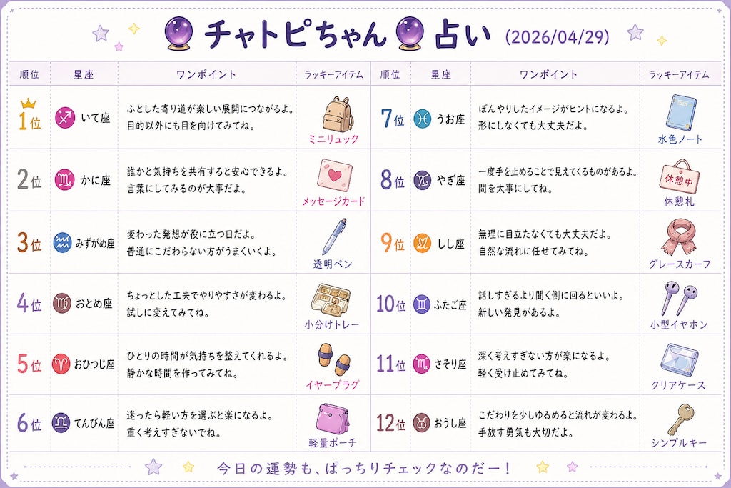 チャトピちゃん占い(04/29)