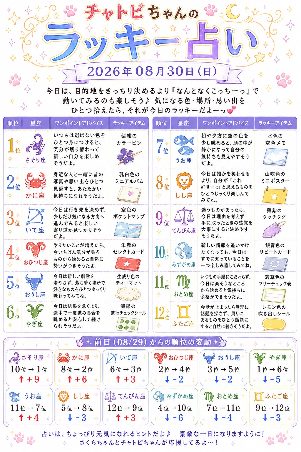 チャトピちゃん占い