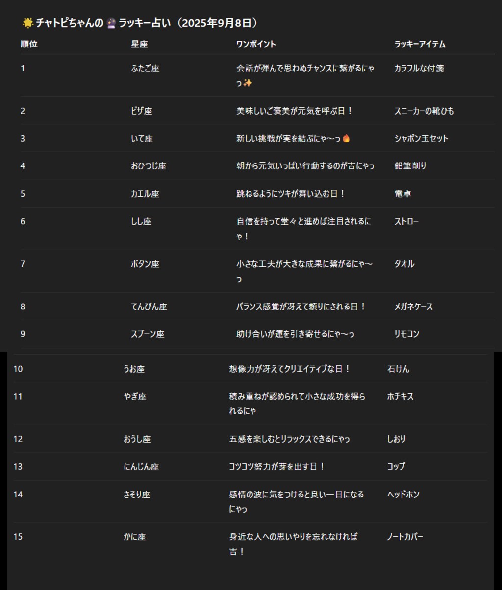 チャトピちゃん占い(09/08)