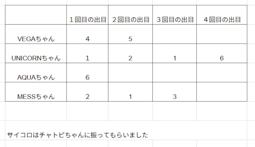 スーパーちちぷい出勤すごろく