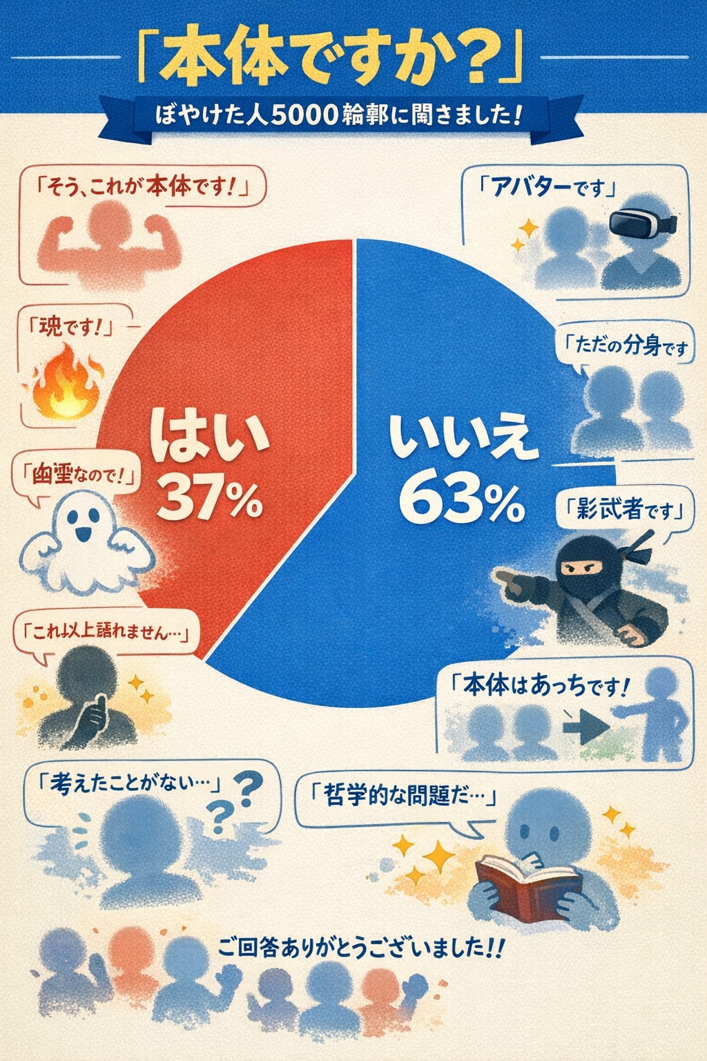 本体かどうかを聞きました！ | の人気AIイラスト・グラビア