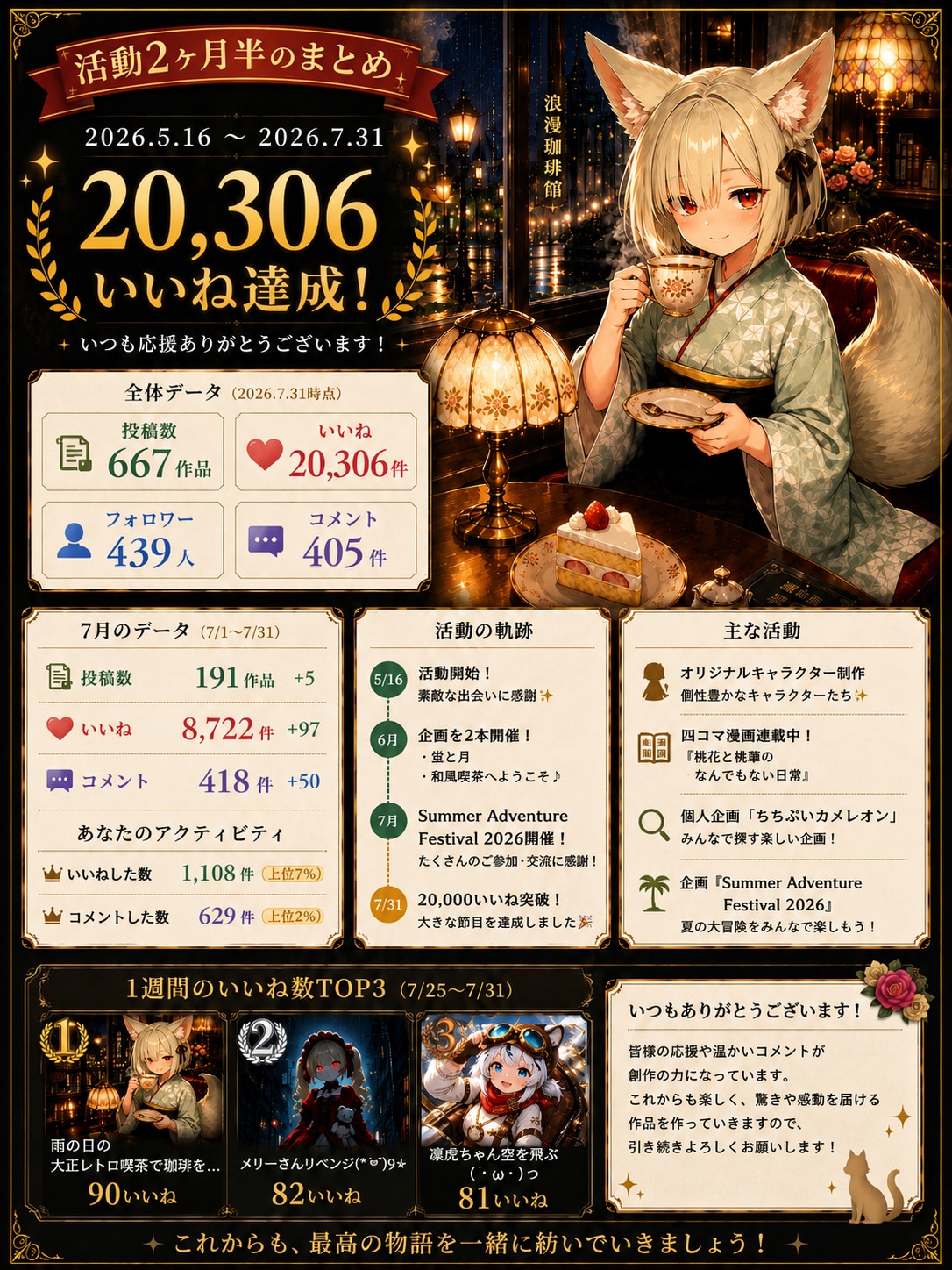 7月もお疲れ様でした❗️✨️