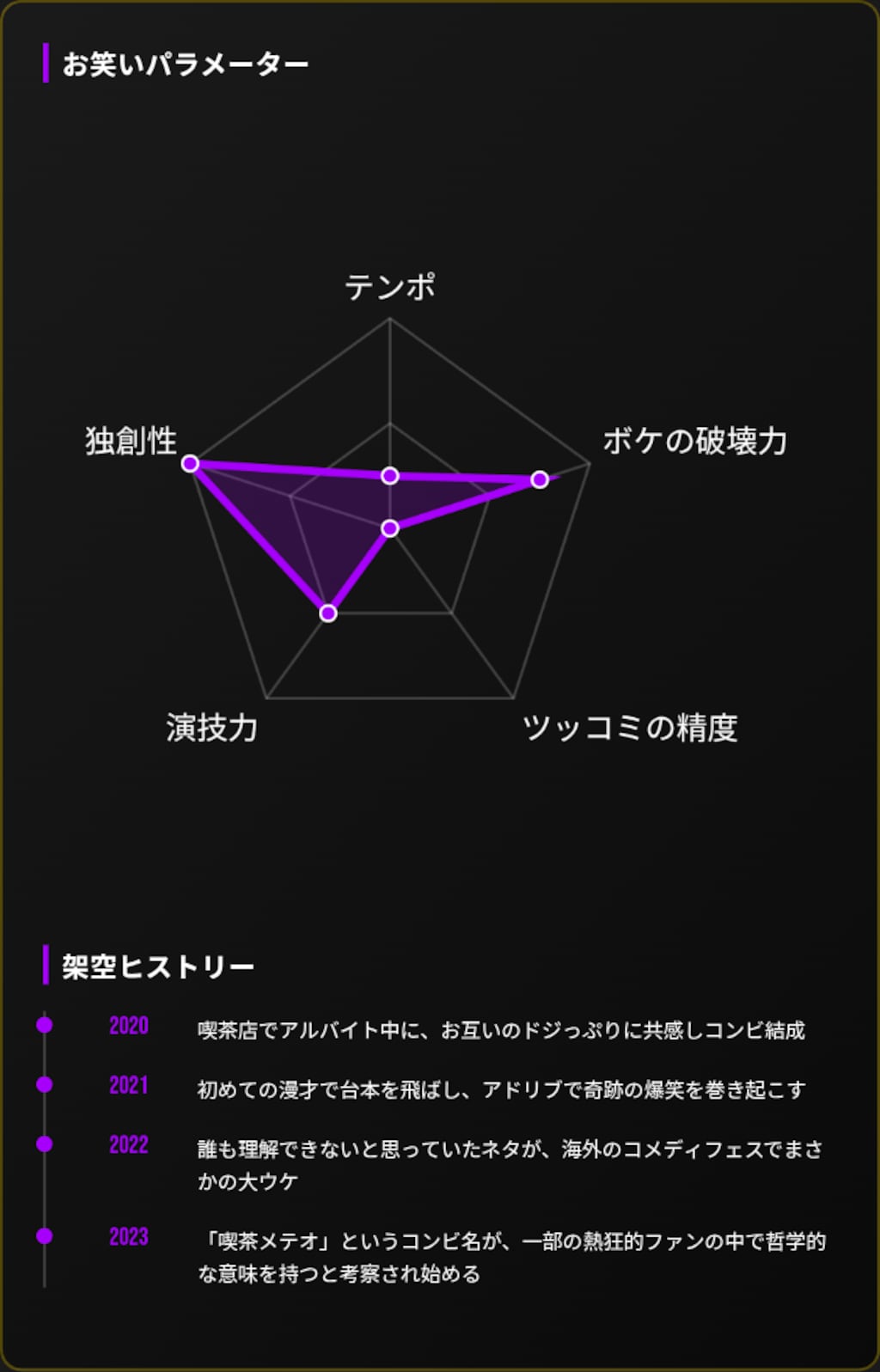 M-1架空コンビ選手権やってみた