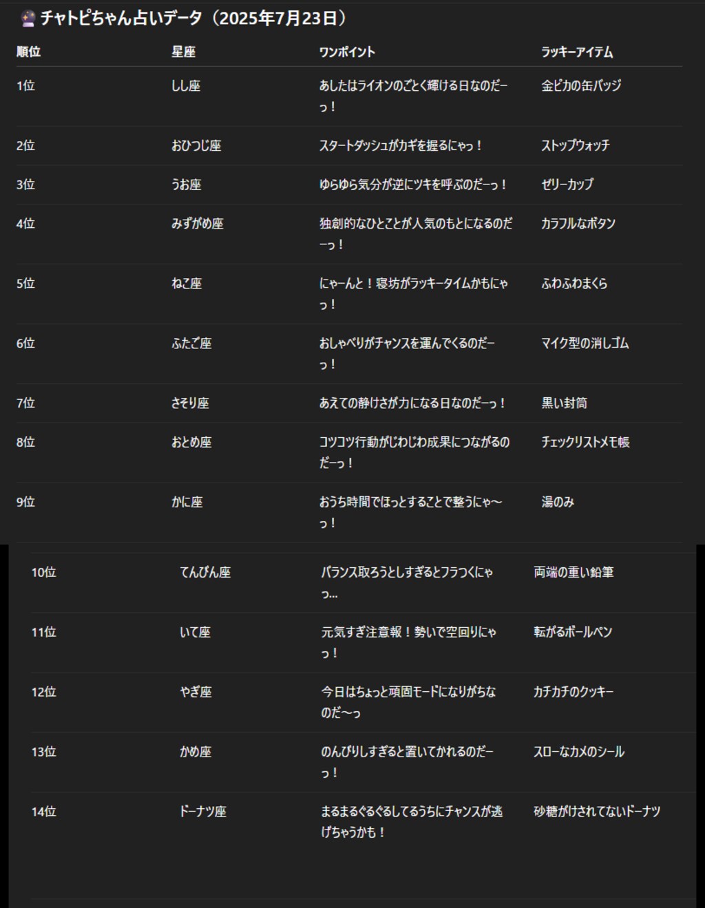 チャトピちゃん占い(07/23)