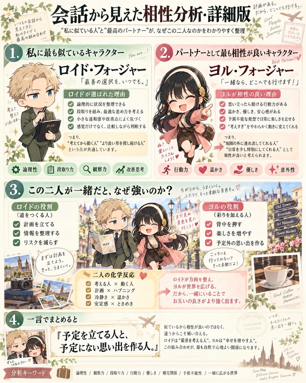 「鳥の目」の自己診断＋