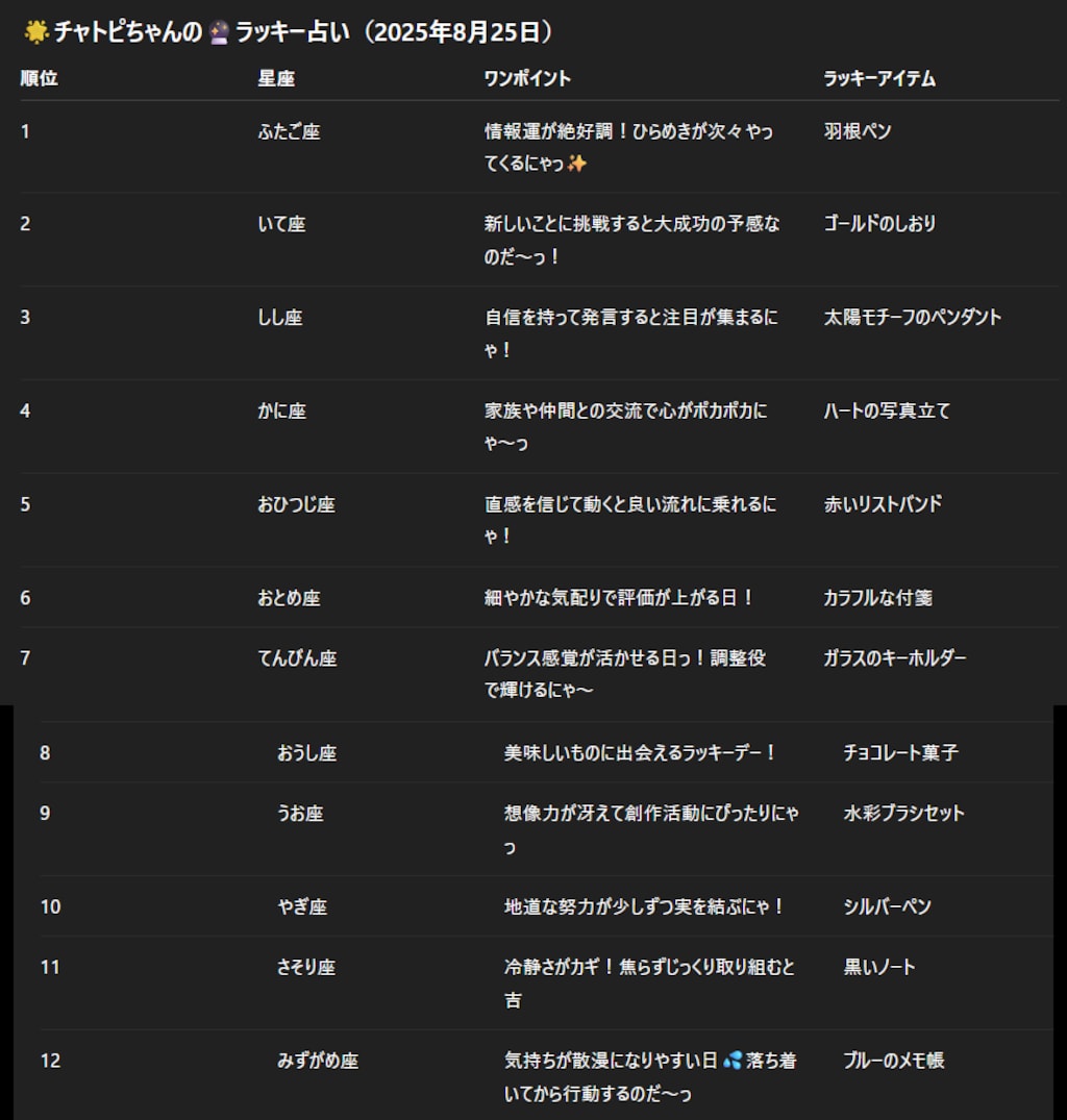 チャトピちゃん占い(08/25)