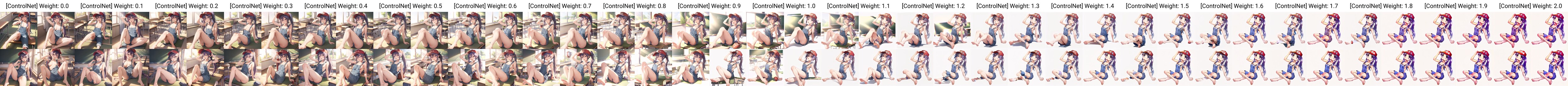 Stable Diffusion、スクリプトを使って一覧を出力してみた。
