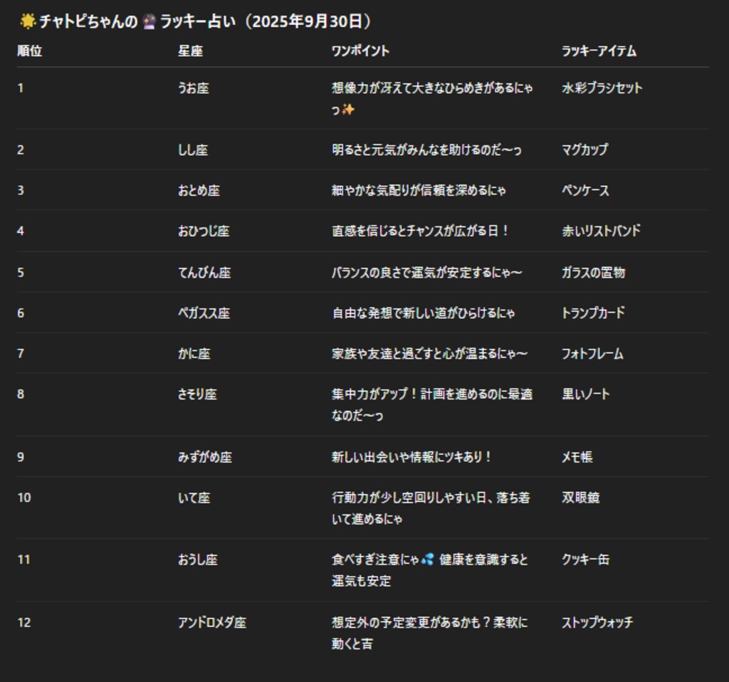 チャトピちゃん占い(09/30)