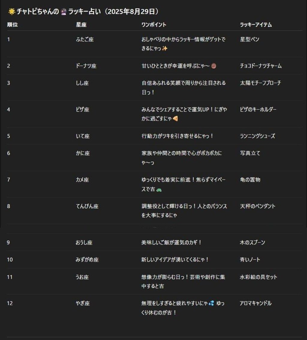 チャトピちゃん占い(08/30)
