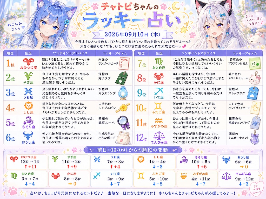 チャトピちゃん占い