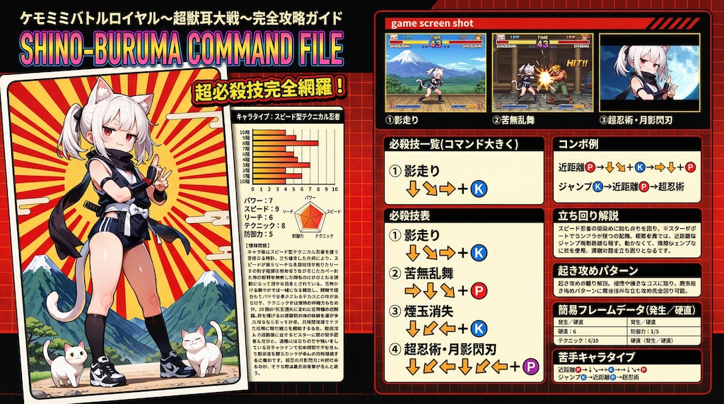 ケモミミバトルロイヤル～超獣耳大戦～完全攻略ガイド