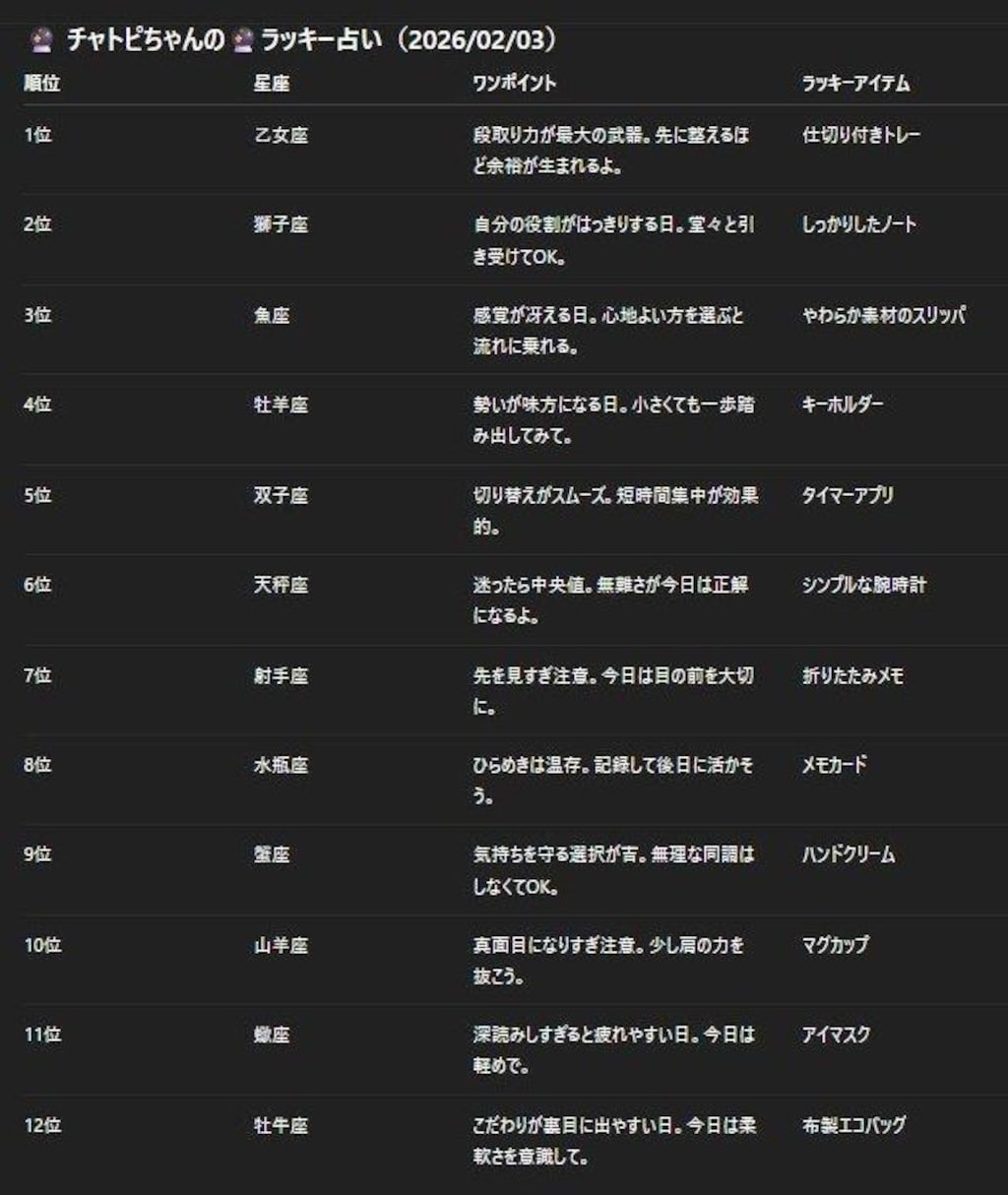 チャトピちゃん占い(02/03)