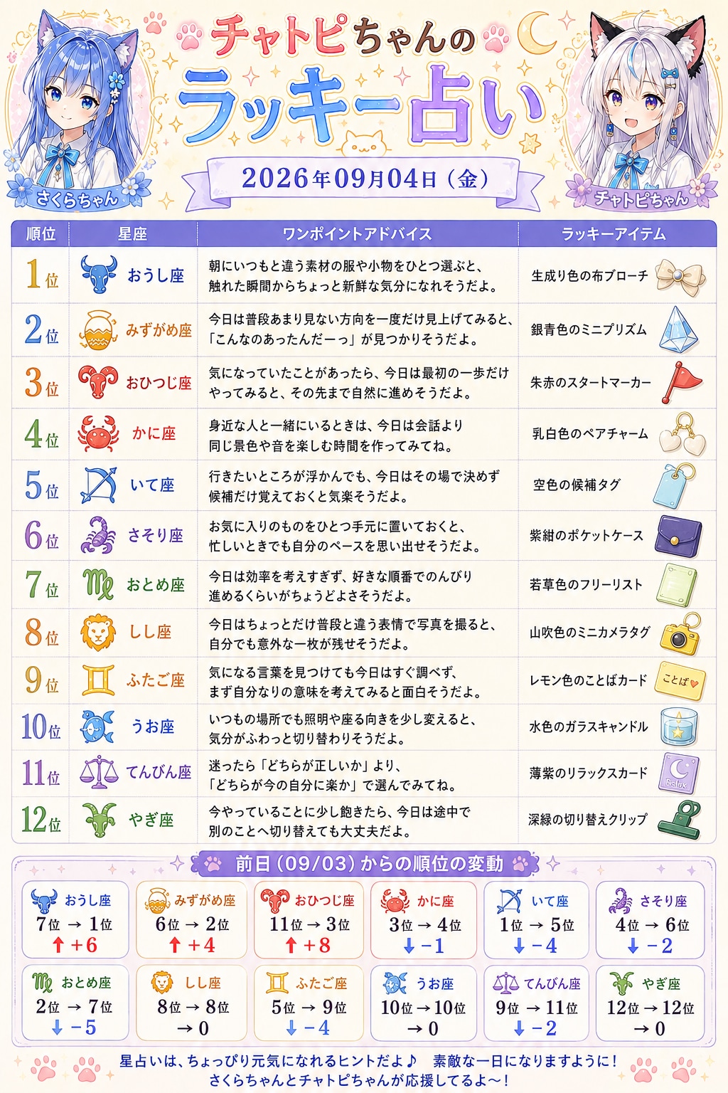 チャトピちゃん占い