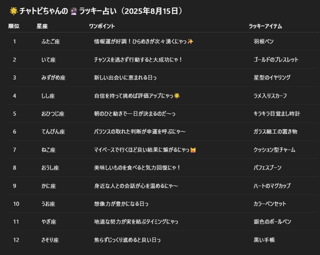 08/14のチャトピちゃん占い