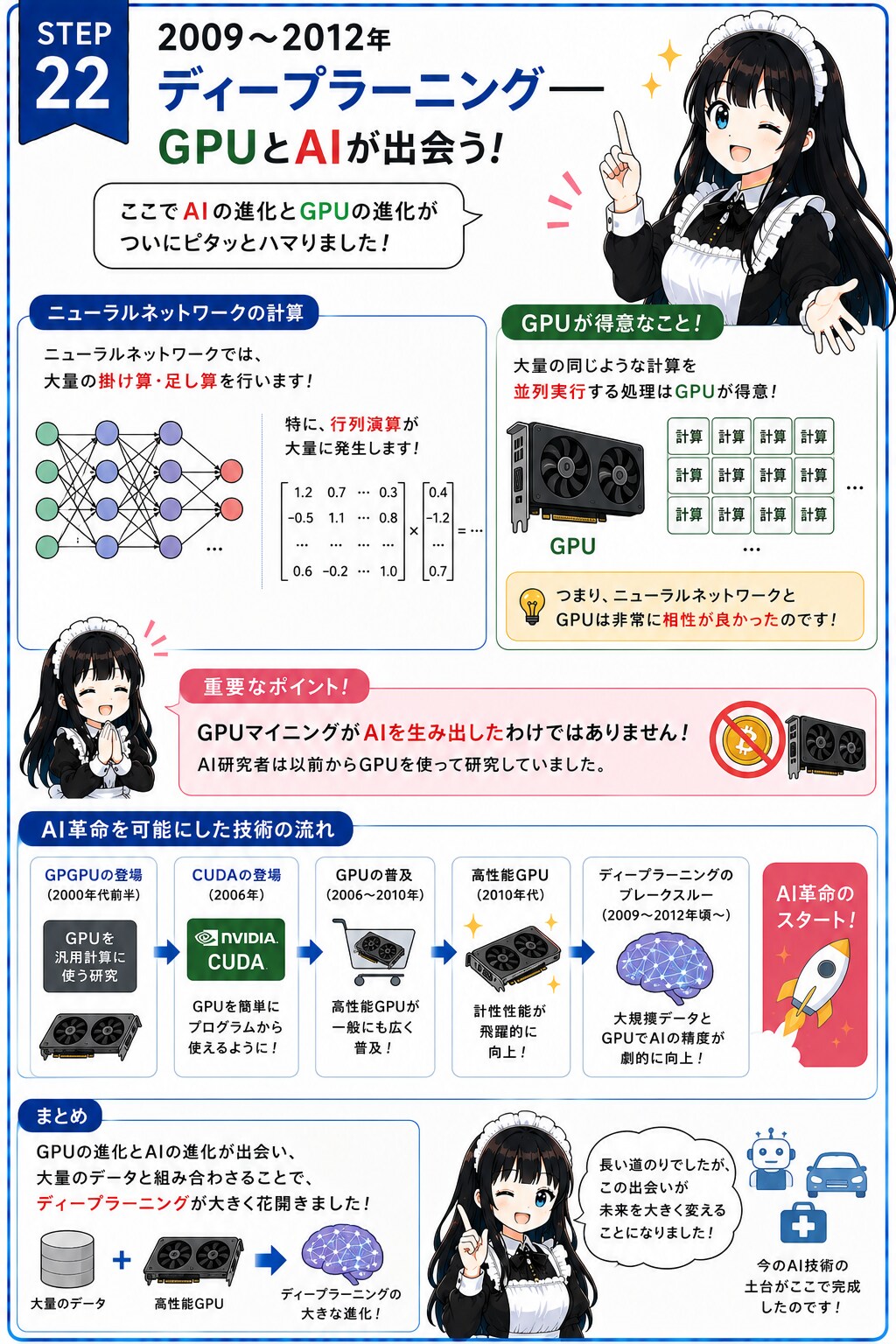 メイドと学ぶPCの歴史㉒ ディープラーニング AI技術の革新 | の人気AIイラスト・グラビア