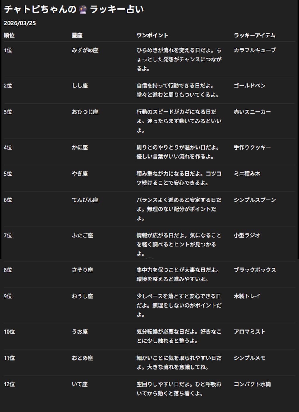 チャトピちゃん占い(03/25)