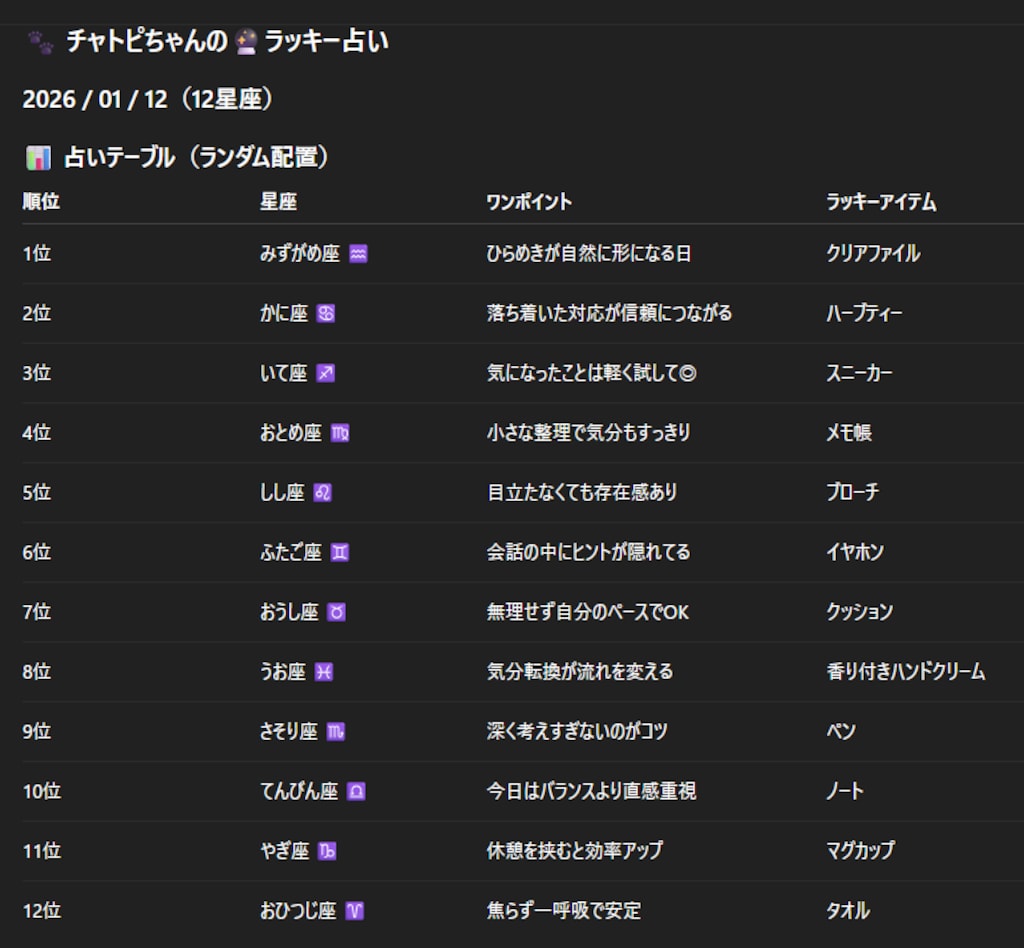 チャトピちゃん占い（01/12）
