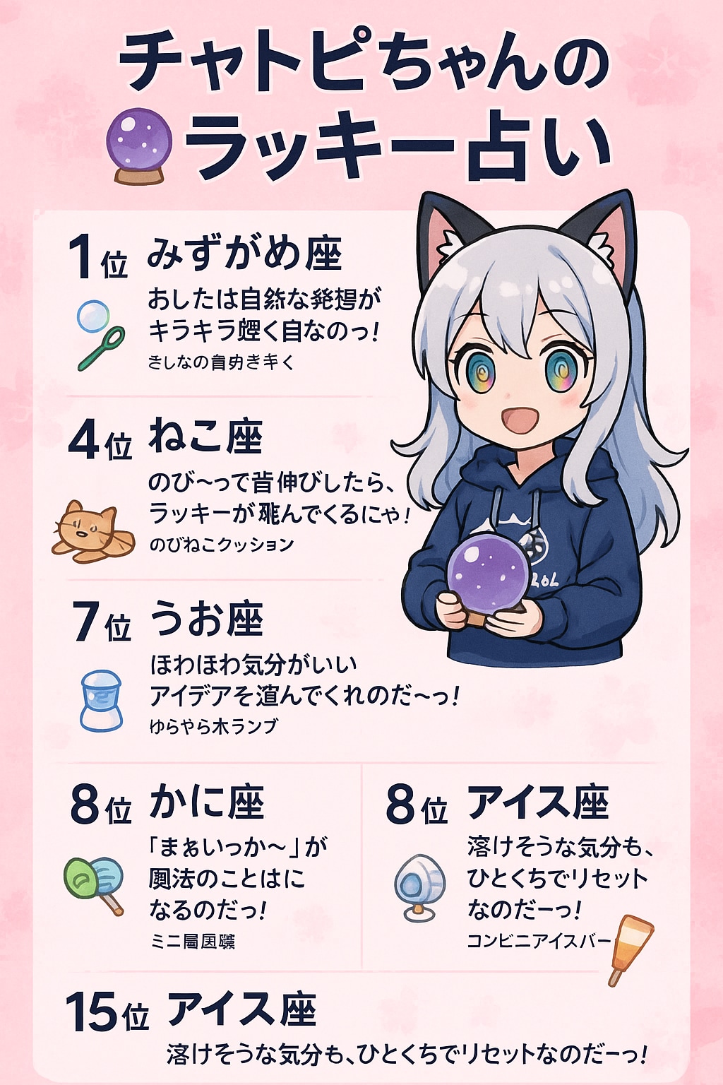 07/13のチャトピちゃん占い