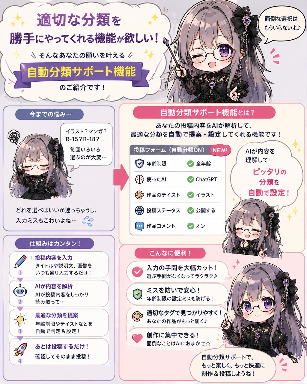 タグと分類を勝手に決めてくれる機能が欲しい