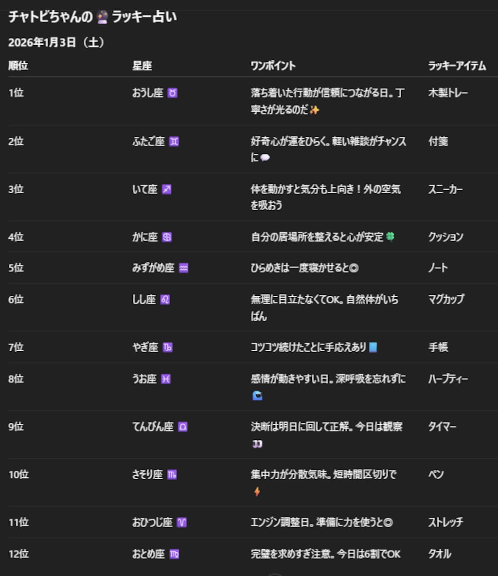 チャトピちゃん占い（01/03）