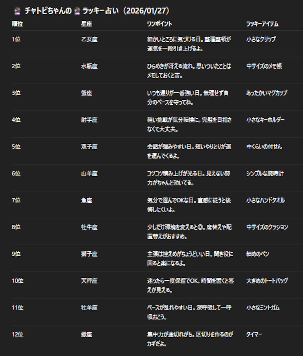 チャトピちゃん占い(01/27)