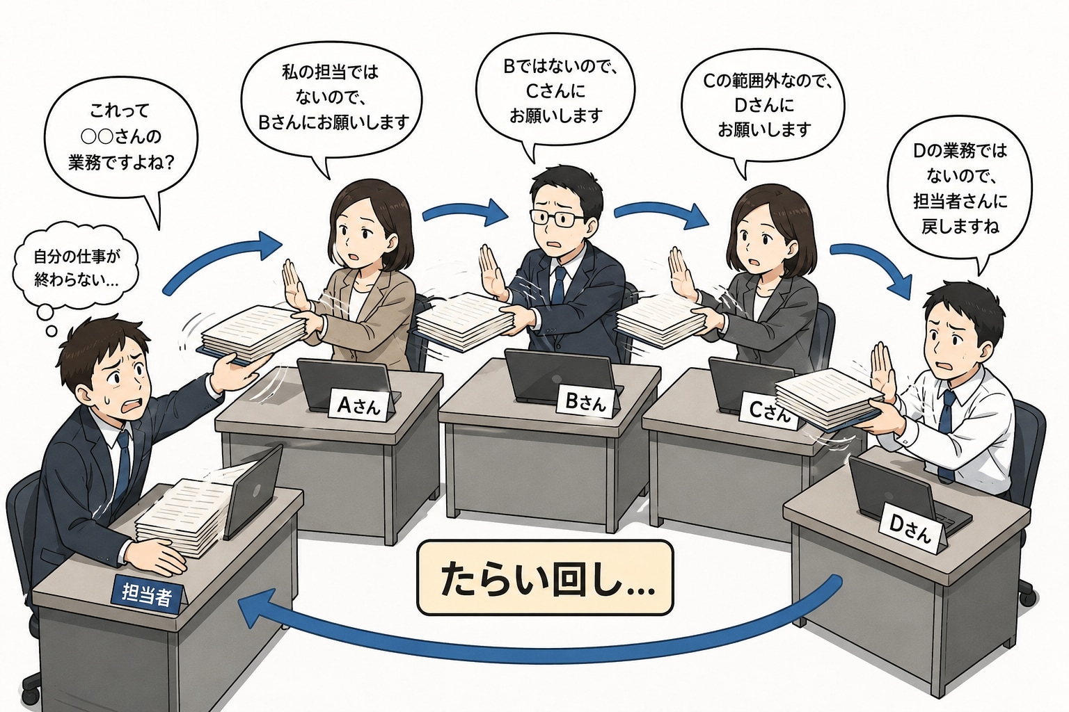 たらい回し | の人気AIイラスト・グラビア