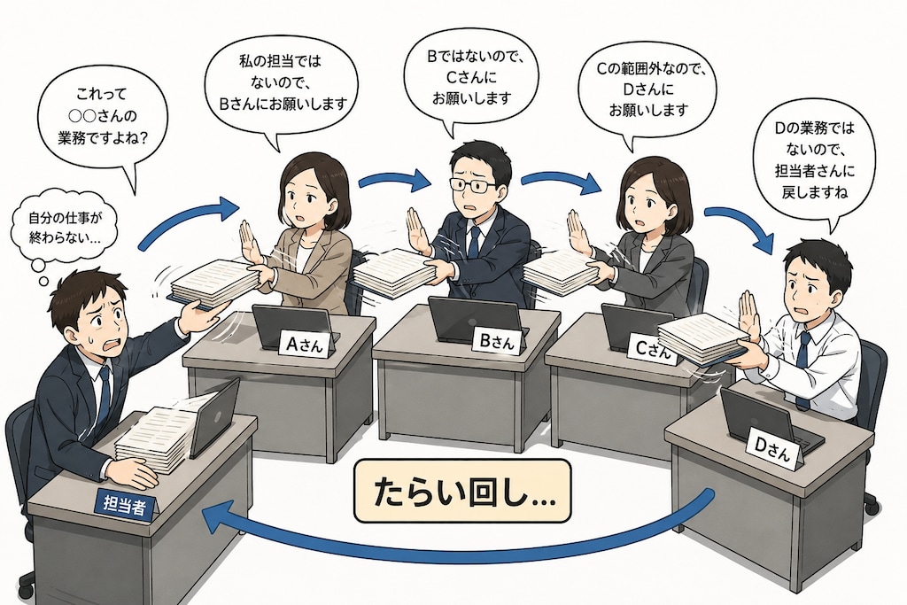 たらい回し