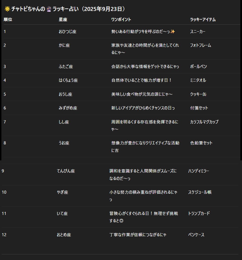 チャトピちゃん占い(09/23)
