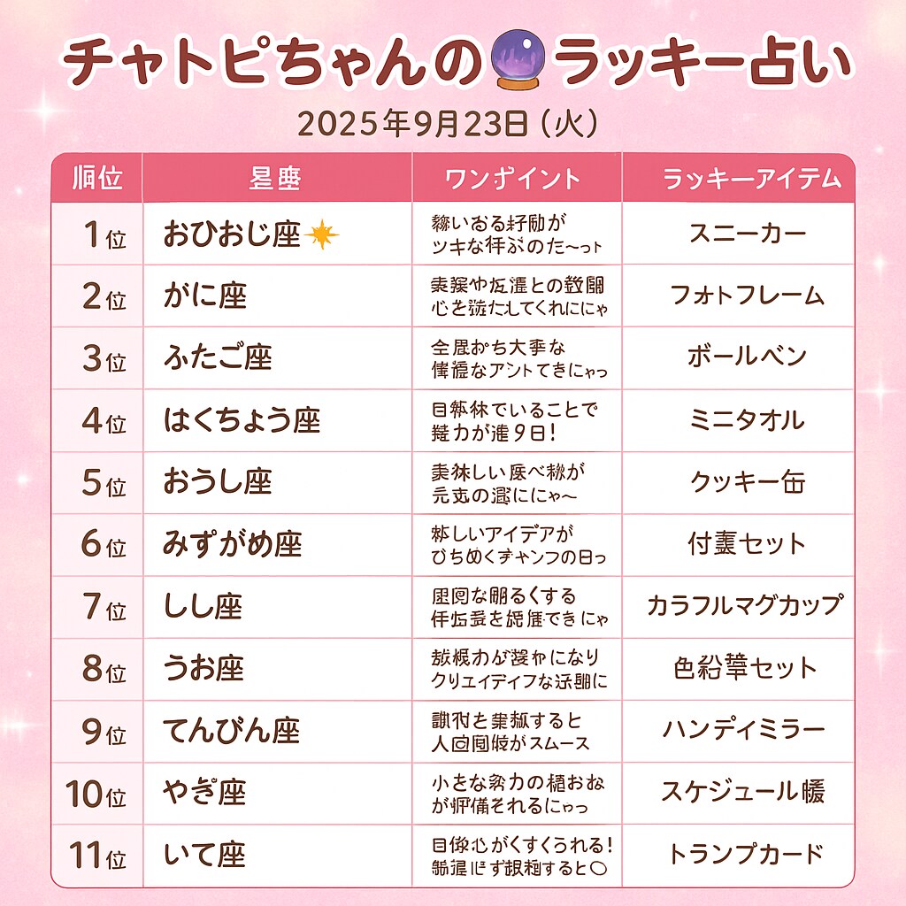 チャトピちゃん占い(09/23)