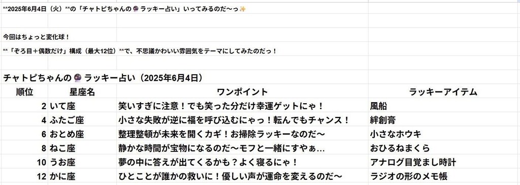 06/04のチャトピちゃん占い
