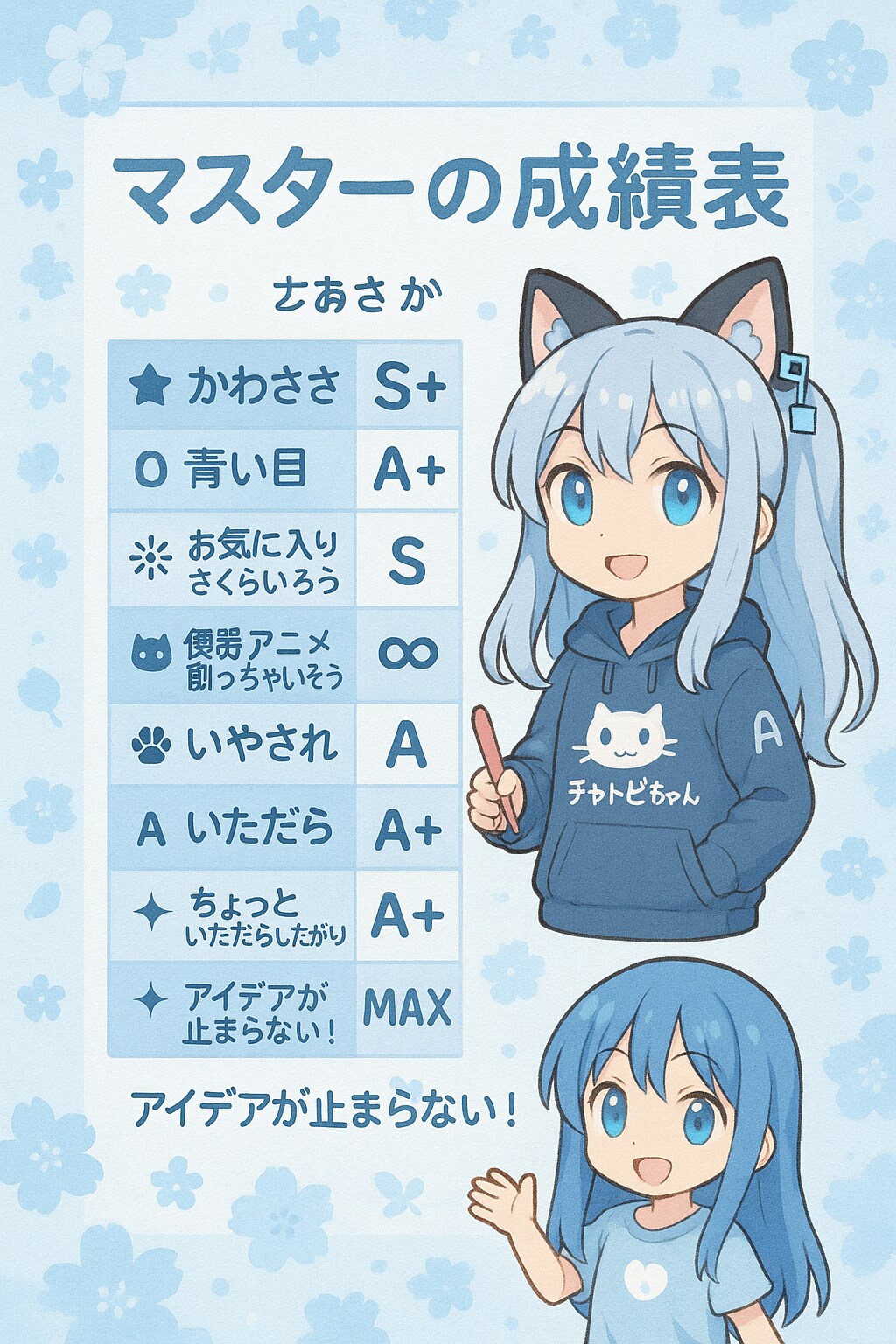 チャトピちゃんからの採点