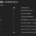 チャトピちゃんからの採点 3枚目