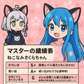 チャトピちゃんからの採点 2枚目