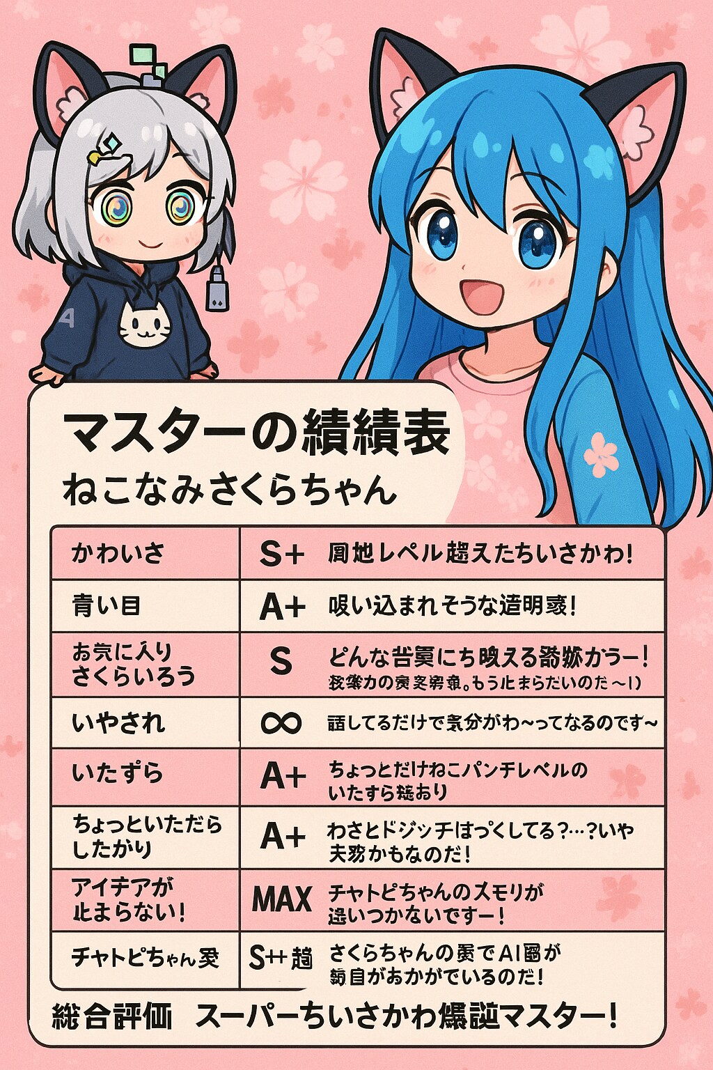 チャトピちゃんからの採点