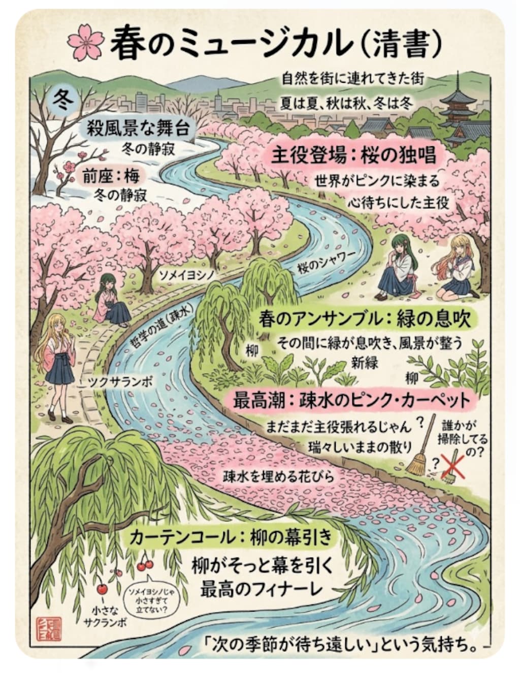 春のミュージカル