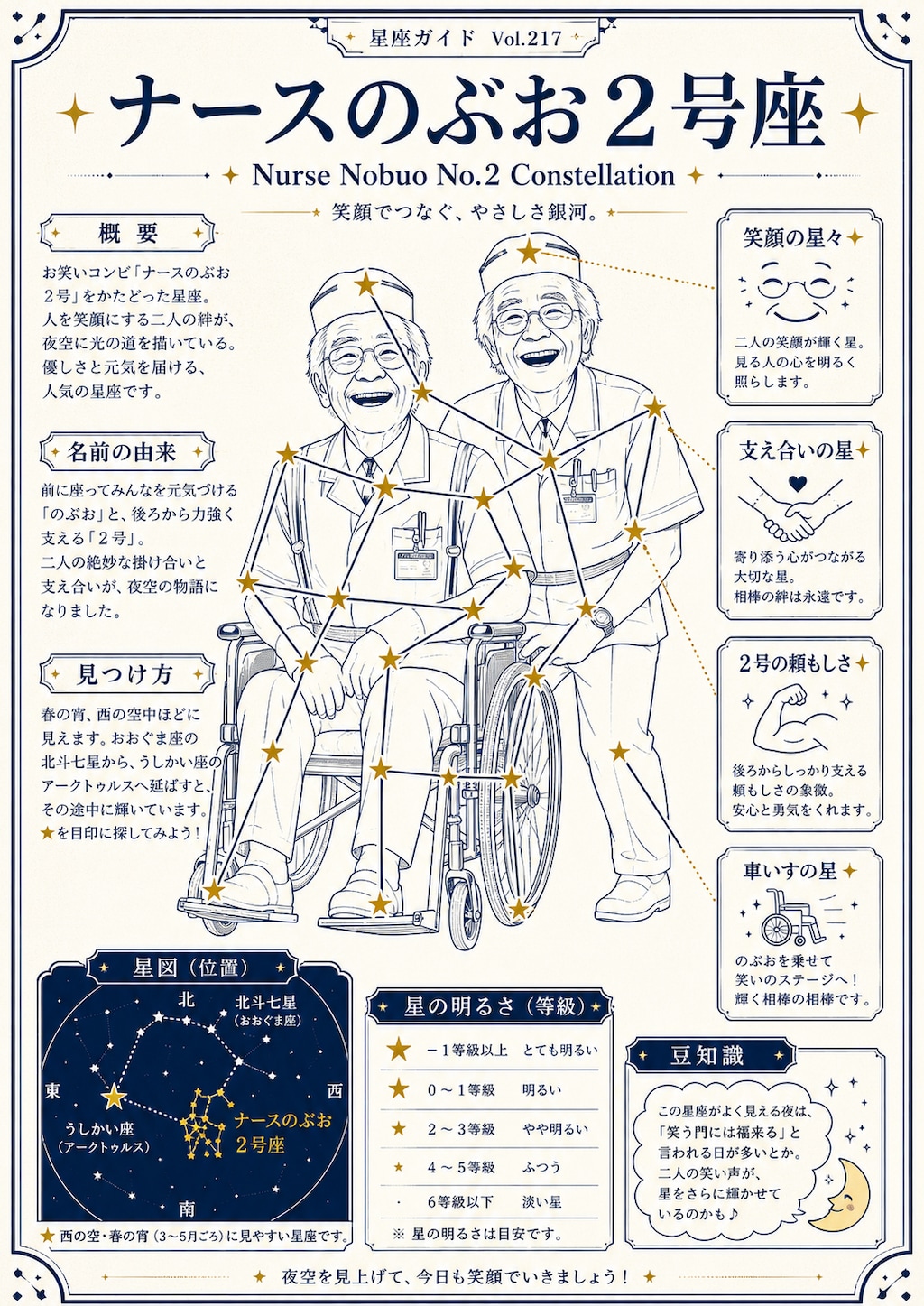 【没作品】星空の旅 ～プラネタリウムに行こう（？）～