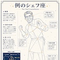 【没作品】星空の旅 ～プラネタリウムに行こう（？）～ 2枚目