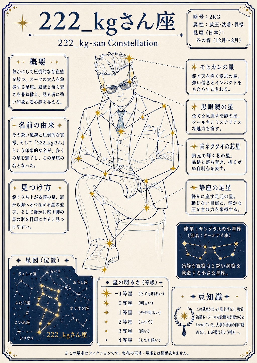 【没作品】星空の旅 ～プラネタリウムに行こう（？）～