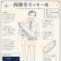 【没作品】星空の旅 ～プラネタリウムに行こう（？）～ 4枚目