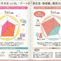 デートの満足度・価値観比較 2枚目