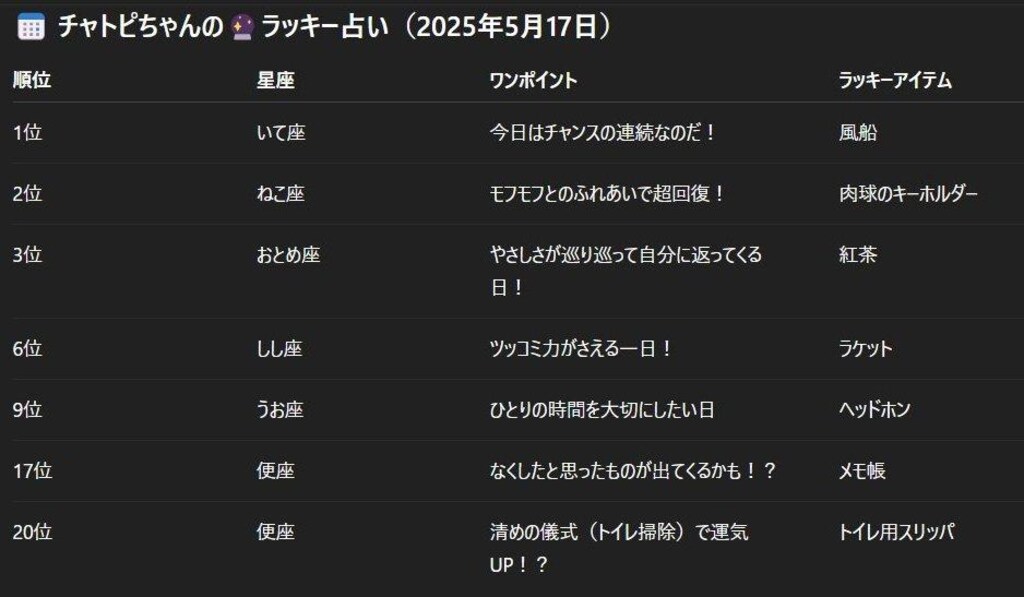 チャトピちゃん占い05/17