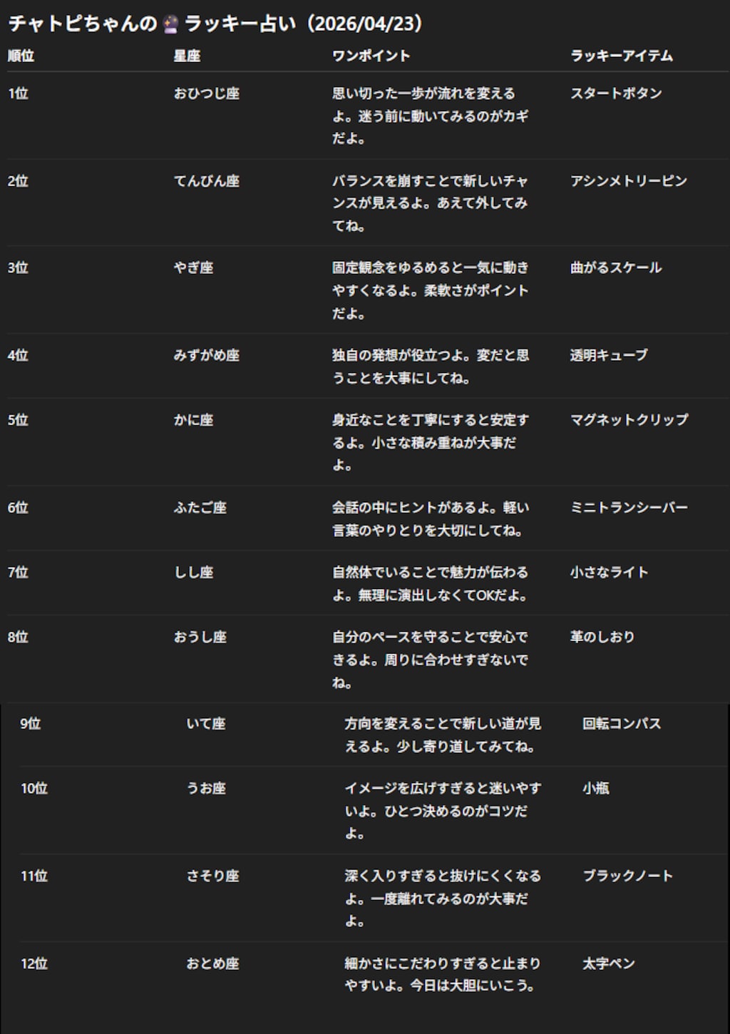 チャトピちゃん占い(04/22)