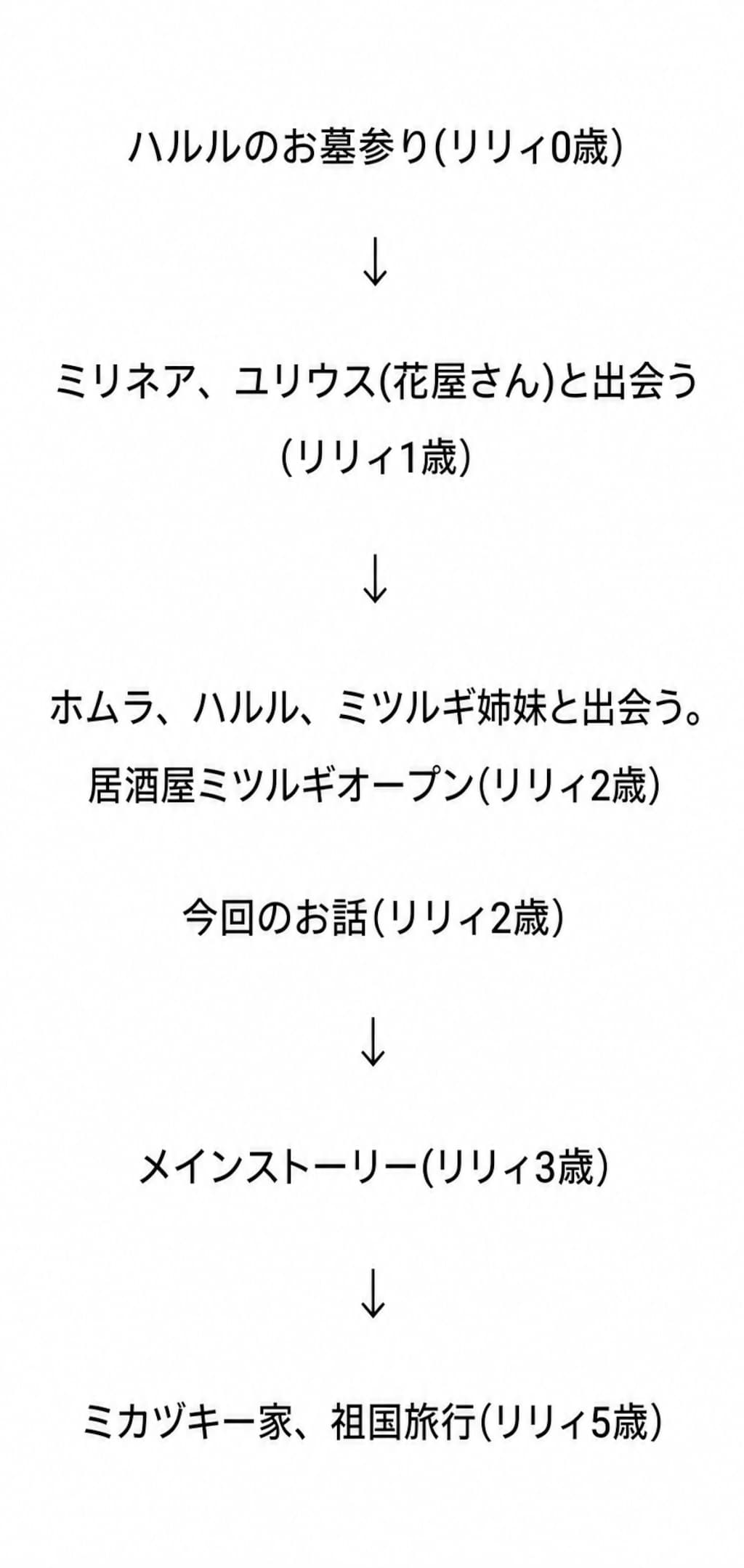 特に深く考えずシリーズ。ミリネアとユリウス続き。1/3