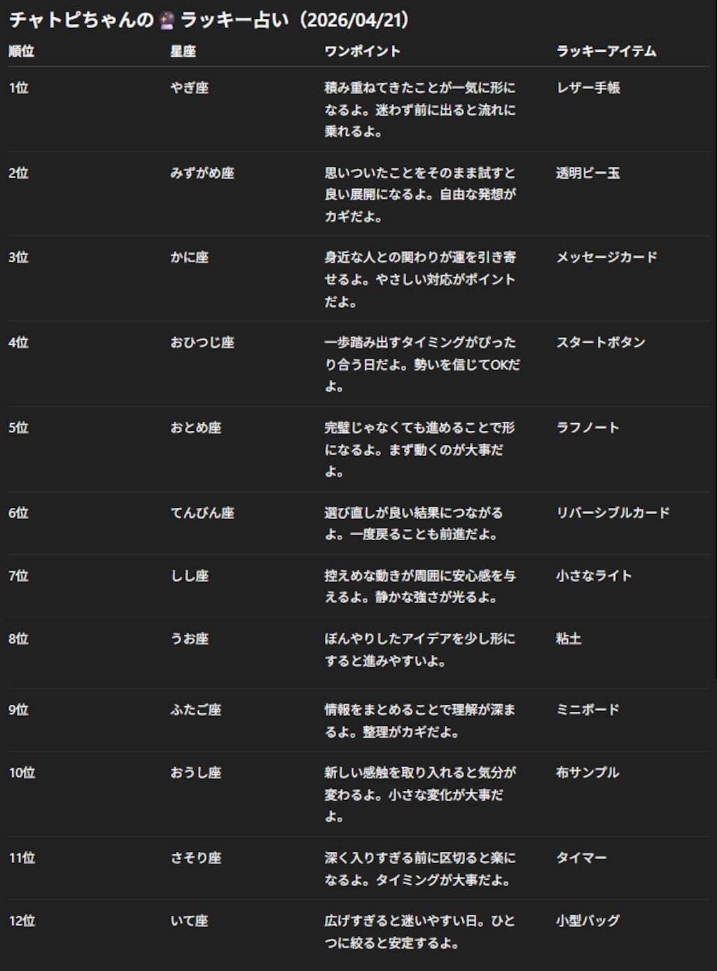 チャトピちゃん占い(04/21)