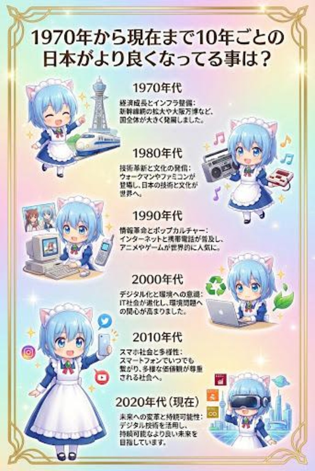 10年ごとのより良くなってる事は？